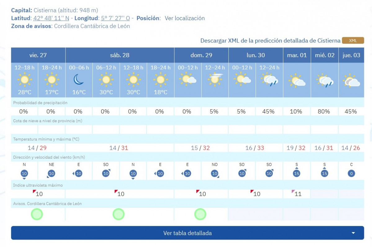 Captura aemet cistierna junio 2025