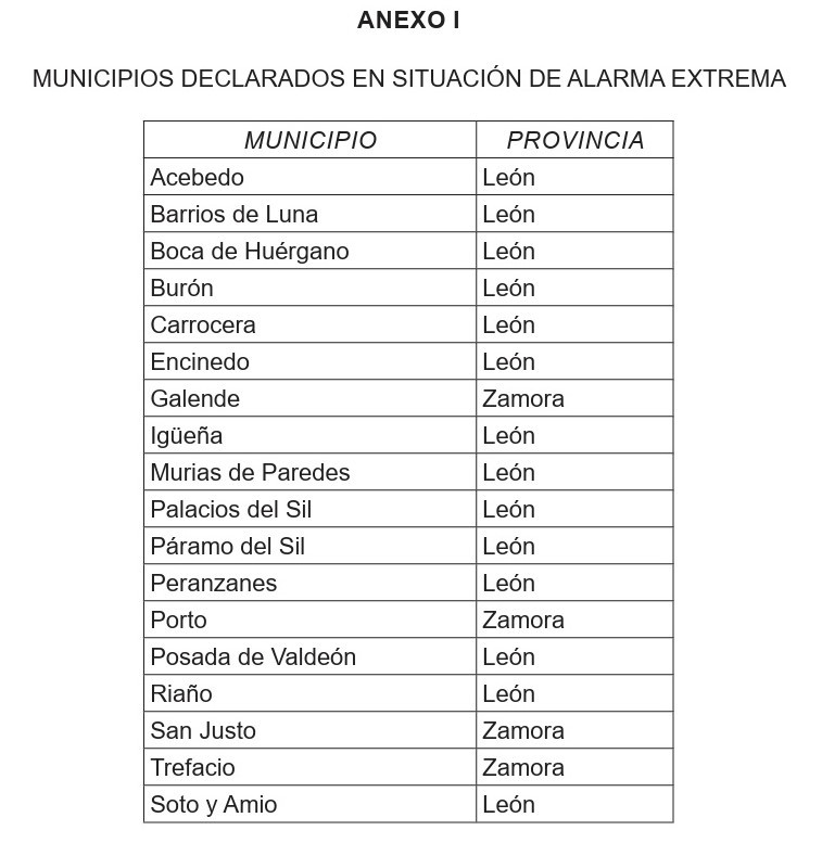 Municipios alarma extrema